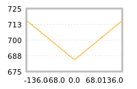Impact of return on liquidity tomorrow