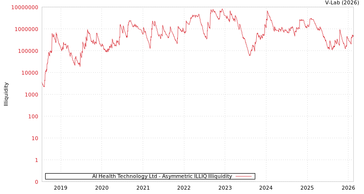 graph of AI Health Technology Ltd ILLIQ-AMEM
