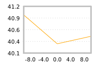 Impact of return on liquidity tomorrow
