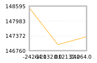Impact of return on liquidity tomorrow