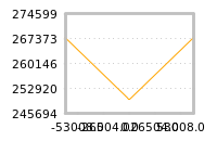 Impact of return on liquidity tomorrow