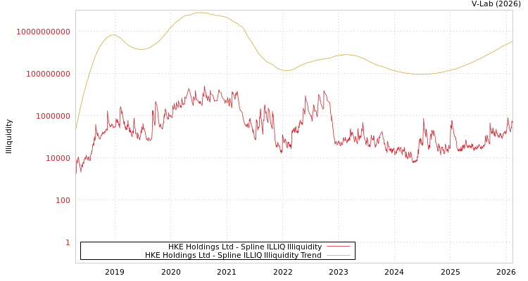 graph of HKE Holdings Ltd ILLIQ-SMEM