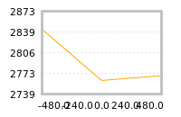 Impact of return on liquidity tomorrow