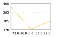 Impact of return on liquidity tomorrow
