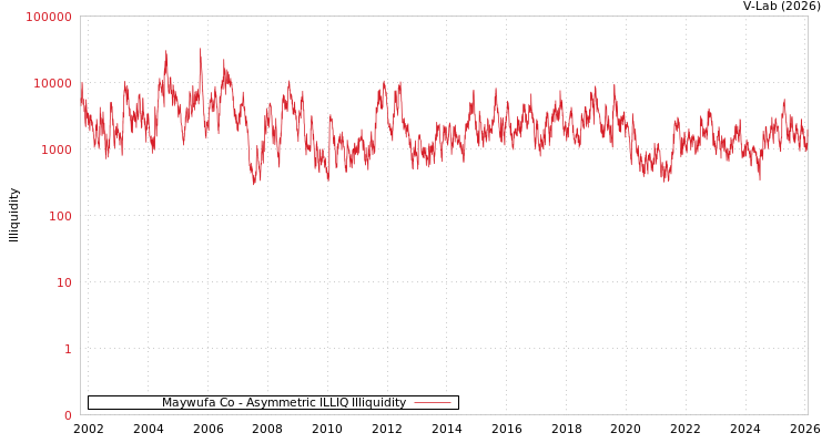 graph of Maywufa Co ILLIQ-AMEM