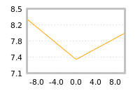Impact of return on liquidity tomorrow