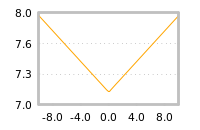 Impact of return on liquidity tomorrow