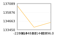 Impact of return on liquidity tomorrow