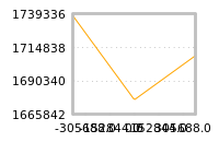 Impact of return on liquidity tomorrow