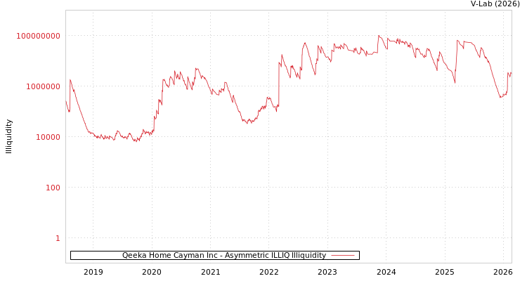 graph of Qeeka Home Cayman Inc ILLIQ-AMEM
