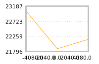 Impact of return on liquidity tomorrow