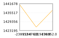 Impact of return on liquidity tomorrow