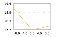 Impact of return on liquidity tomorrow