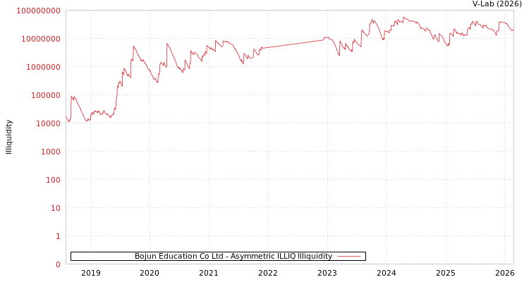 graph of Bojun Education Co Ltd ILLIQ-AMEM