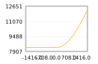 对下一个交易日流动性收益的影响