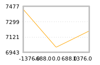 Impact of return on liquidity tomorrow
