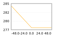 Impact of return on liquidity tomorrow