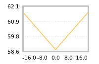 Impact of return on liquidity tomorrow