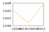 Impact of return on liquidity tomorrow
