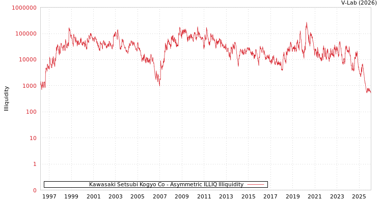 graph of Kawasaki Setsubi Kogyo Co ILLIQ-AMEM