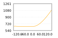Impact of return on liquidity tomorrow