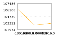 Impact of return on liquidity tomorrow