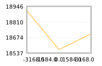 Impact of return on liquidity tomorrow