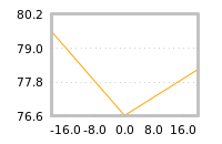 对下一个交易日流动性收益的影响