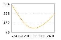 Impact of return on liquidity tomorrow