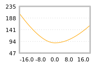 对下一个交易日流动性收益的影响