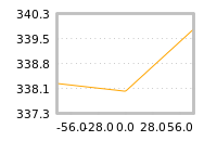 Impact of return on liquidity tomorrow