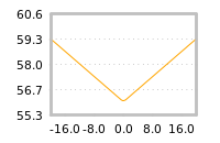 Impact of return on liquidity tomorrow