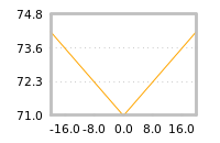 Impact of return on liquidity tomorrow