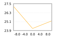 Impact of return on liquidity tomorrow
