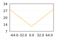 Impact of return on liquidity tomorrow