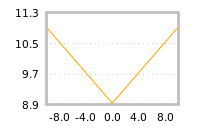 Impact of return on liquidity tomorrow