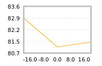 Impact of return on liquidity tomorrow