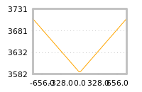 对下一个交易日流动性收益的影响