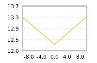 Impact of return on liquidity tomorrow
