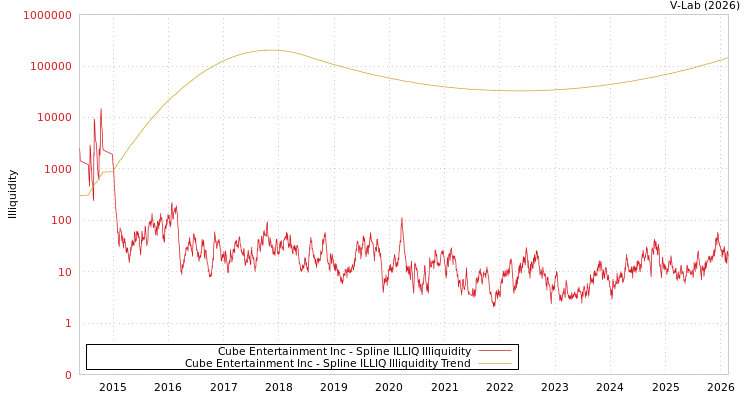 graph of Cube Entertainment Inc ILLIQ-SMEM