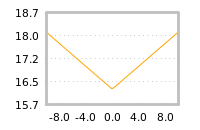 Impact of return on liquidity tomorrow