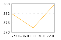 Impact of return on liquidity tomorrow