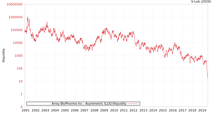 graph of Array BioPharma Inc ILLIQ-AMEM