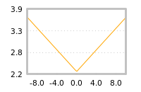 Impact of return on liquidity tomorrow