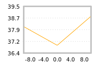 Impact of return on liquidity tomorrow