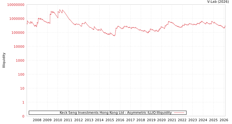 graph of Keck Seng Investments Hong Kong Ltd ILLIQ-AMEM