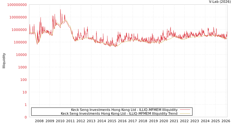 graph of Keck Seng Investments Hong Kong Ltd ILLIQ-MFMEM
