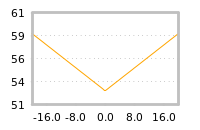 Impact of return on liquidity tomorrow