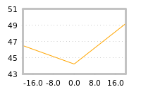 Impact of return on liquidity tomorrow