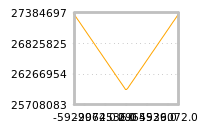 Impact of return on liquidity tomorrow